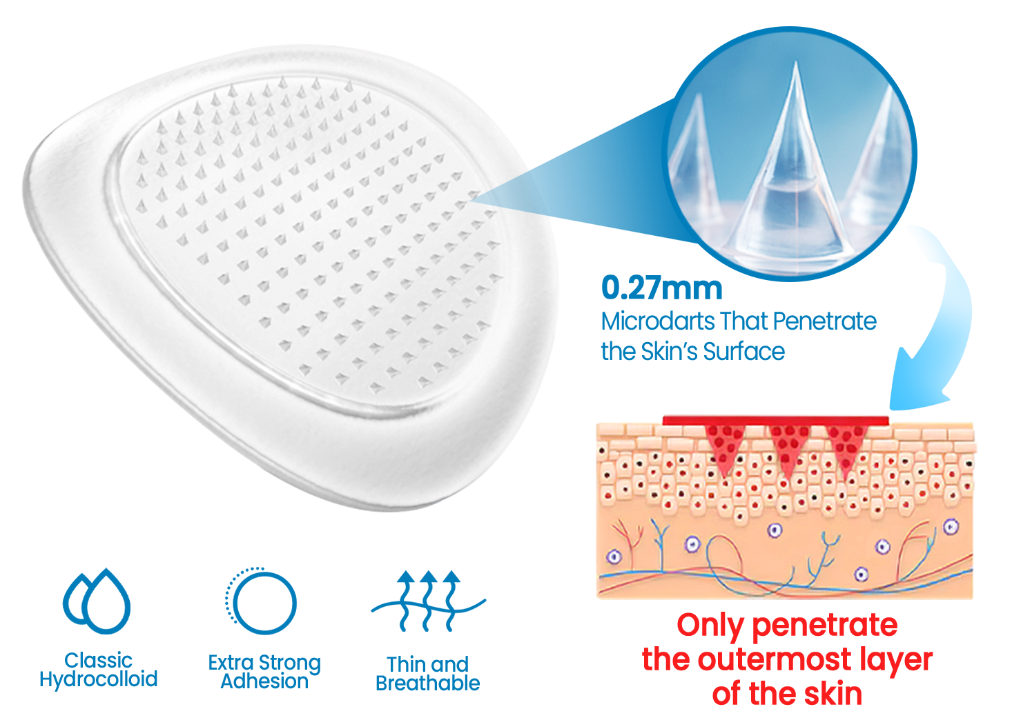 KUBOZN® Hyaluronic Joint Relief Microneedle Patch 12 Alt Image