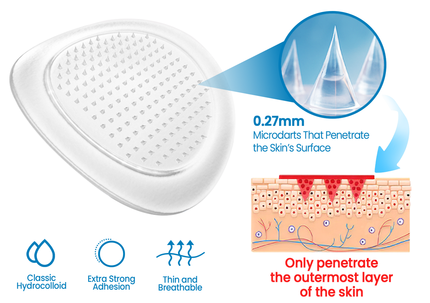 💧KUBOZN® Hyaluronic Joint Relief Microneedle Patch