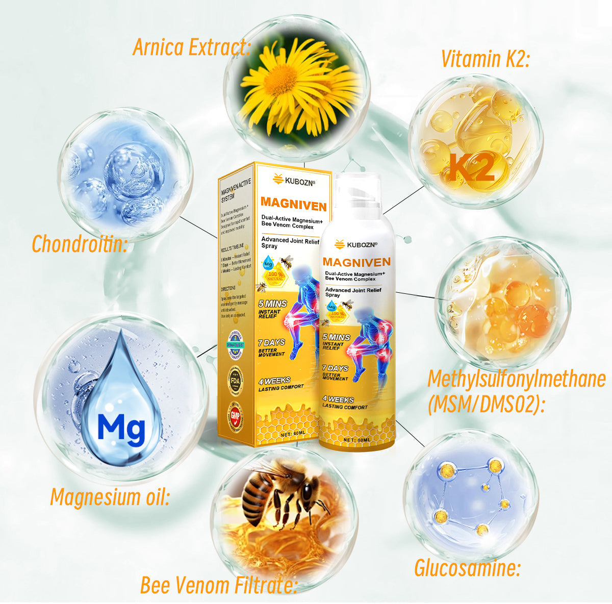 🇺🇸🏅  KUBOZN® MagniVen Magnesium & Bee Venom Joint Spray – 5 Min Relief · 7 Day Mobility · 4 Week Comfort