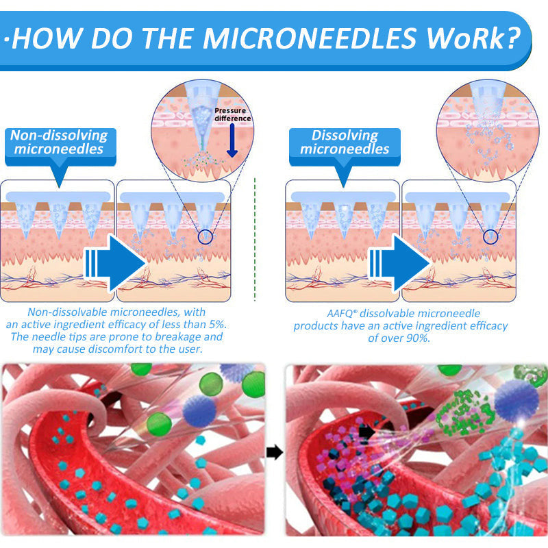 AAFQ®👑Nano Microneedle Patch with SMGT-GLP-1 & Matrixyl 3000 – Slimming, Skin Tightening, Blood Sugar Support, No Injection, 7-Day Result