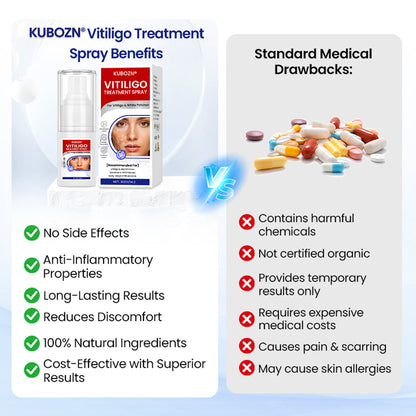 KUBOZN® Vitiligo Repigmentation Spray — Visible Results in 7 Days, Steroid-Free